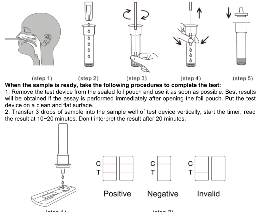 Novel Coronavirus (SARS-Cov-2) Antigen Rapid Test Cassette (swab)