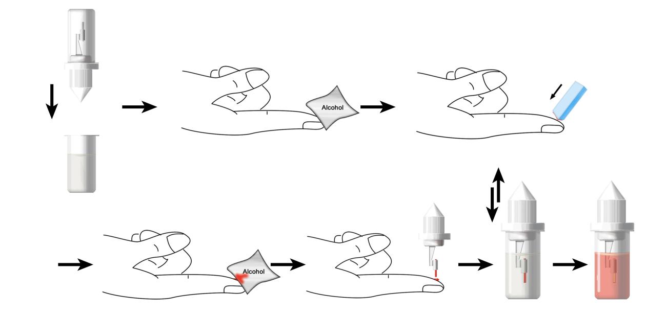 C-reactive Protein Rapid Test Device2