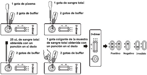 sdv